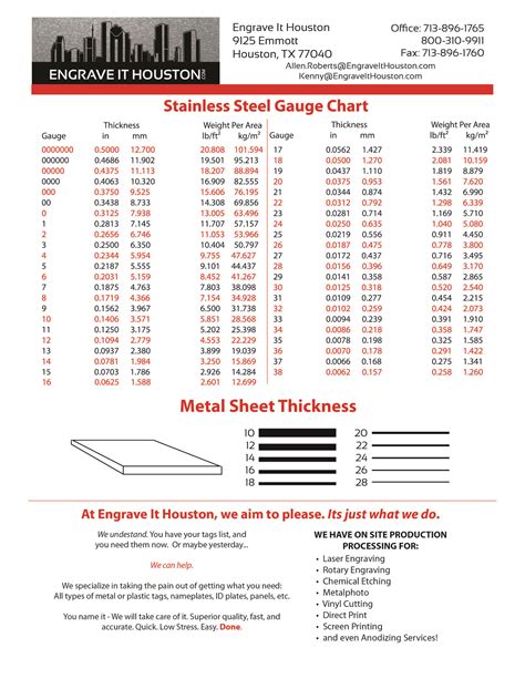 stainless sheet metal gauge thickness|304 ss gauge thickness chart.